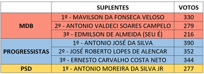 SUPLENTES.png